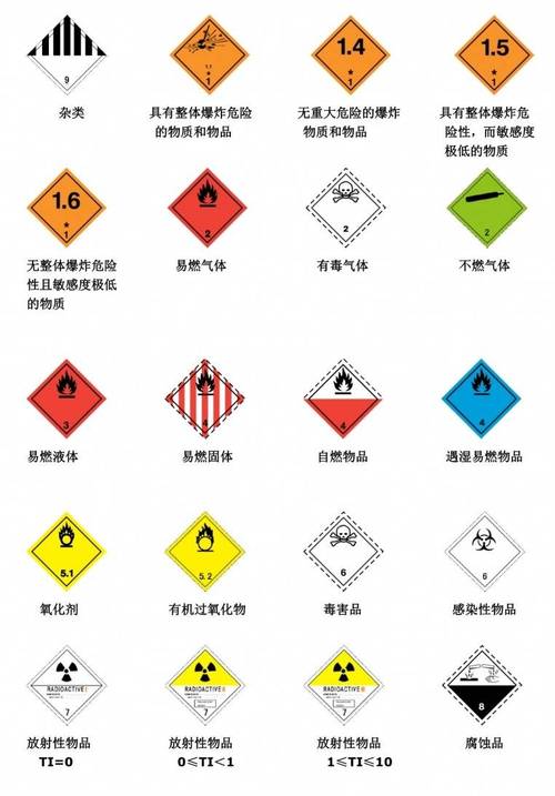 化工和危险货物物流之—危险化学品vs危险货物